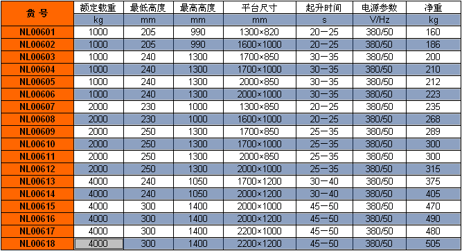 標(biāo)準(zhǔn)型電動升降平臺型號參數(shù)