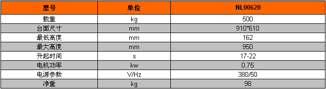 雙剪小臺(tái)面電動(dòng)升降平臺(tái)型號(hào)參數(shù)